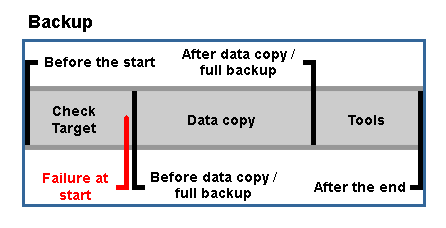 Point in time for actions