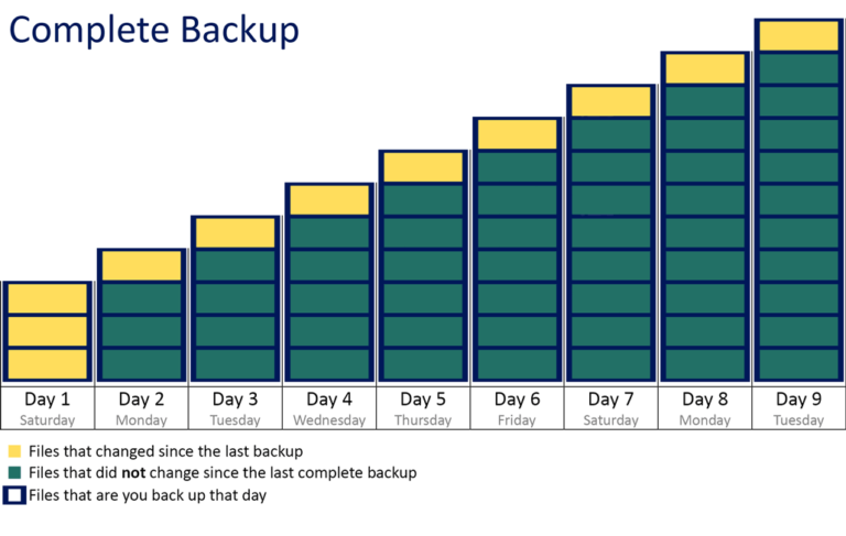 Complete Backup Graphic